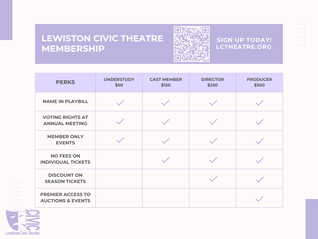 Updated Membership Graphic